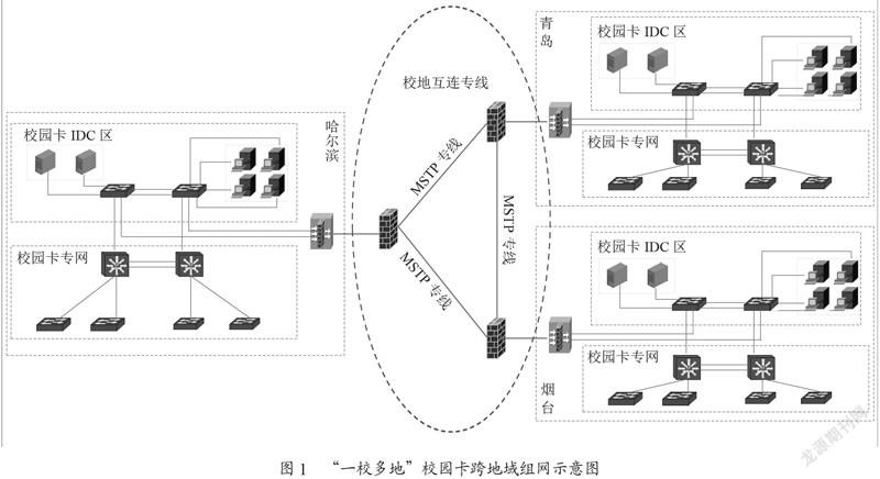 基于MSTP“一校多地”校园卡专网建设研究