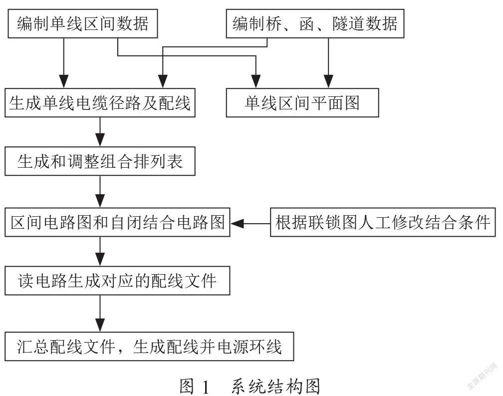 单线双方向自动闭塞软件的分析与研究