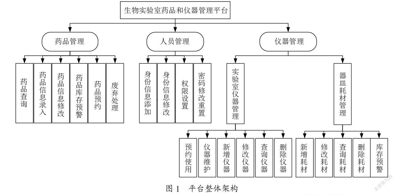 高校生物实验室仪器药品信息管理平台设计