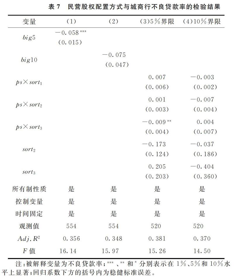 民营资本入股降低了城市商业银行的不良贷款率吗?