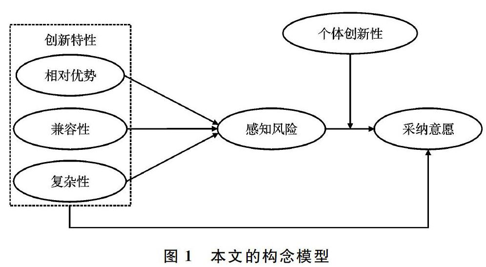创新特性对新能源汽车消费者采纳意愿的影响机制:个体创新性的调节作用