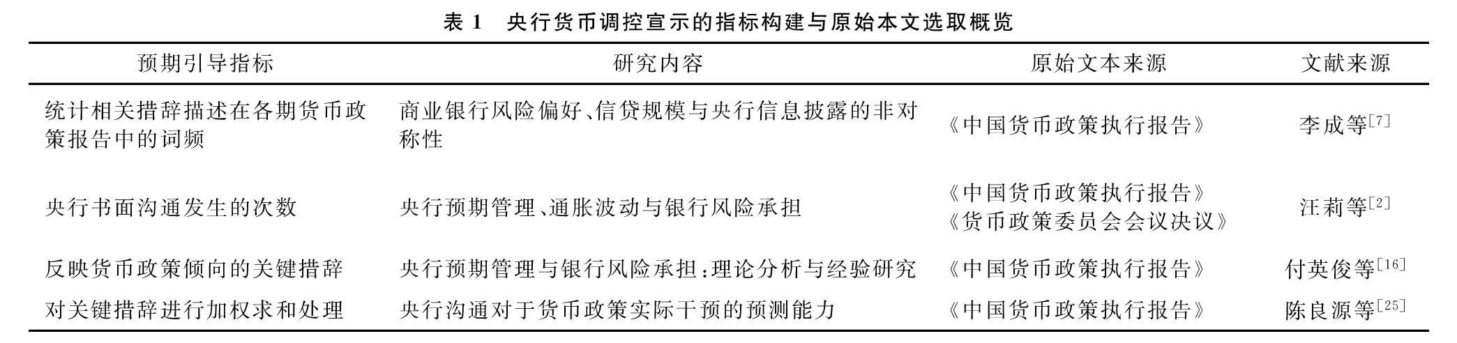 货币调控宣示方式与商业银行经营效率:预期引导的异质性效应