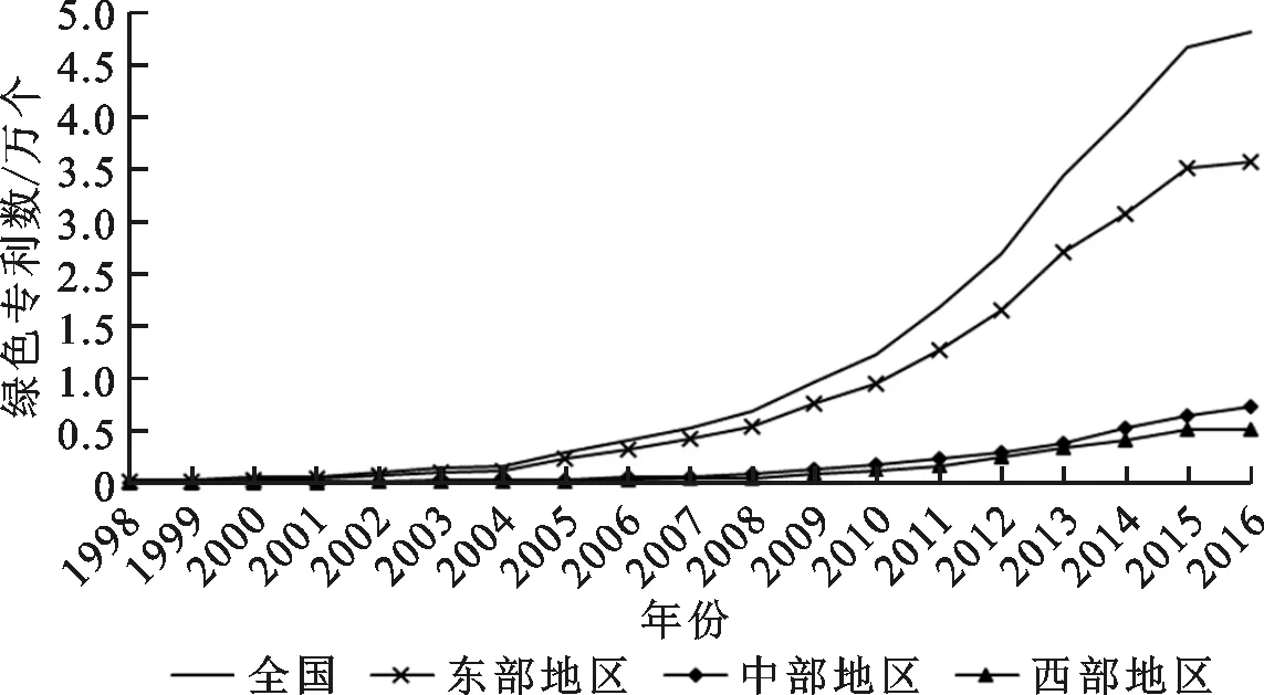 绿色技术创新能够促进地区经济高质量发展吗？——兼论环境政策的选择效应
