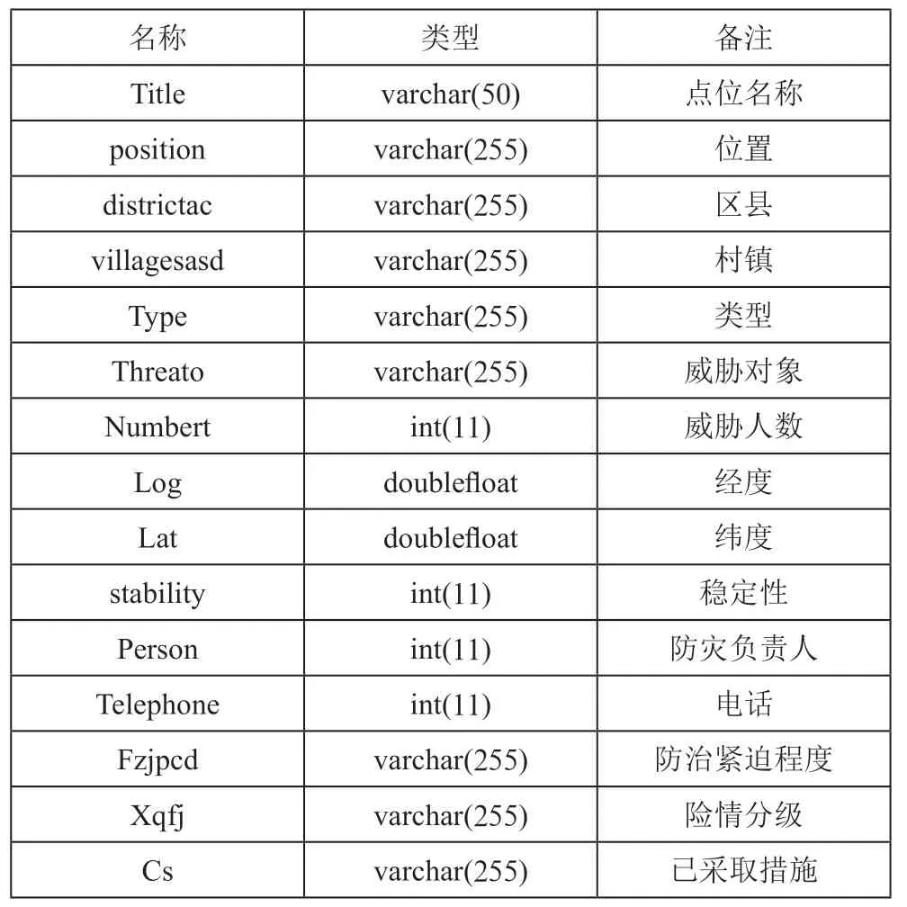 地质灾害应急排查VR全景展示系统的设计与实现