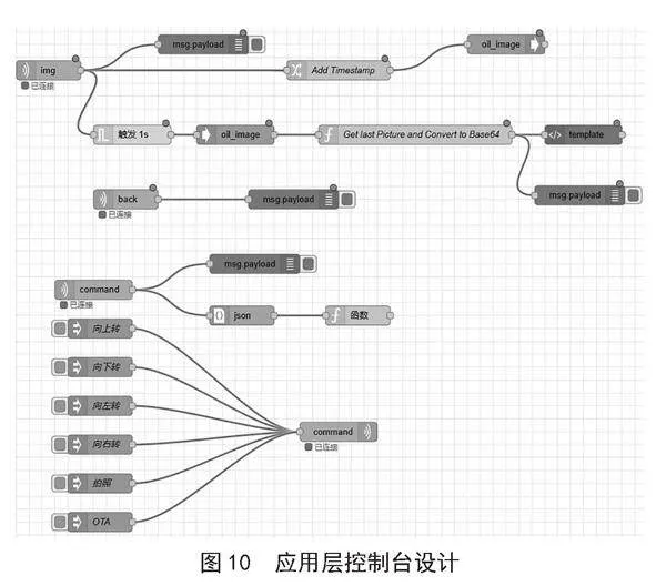基于ESP32的家庭智能监控系统
