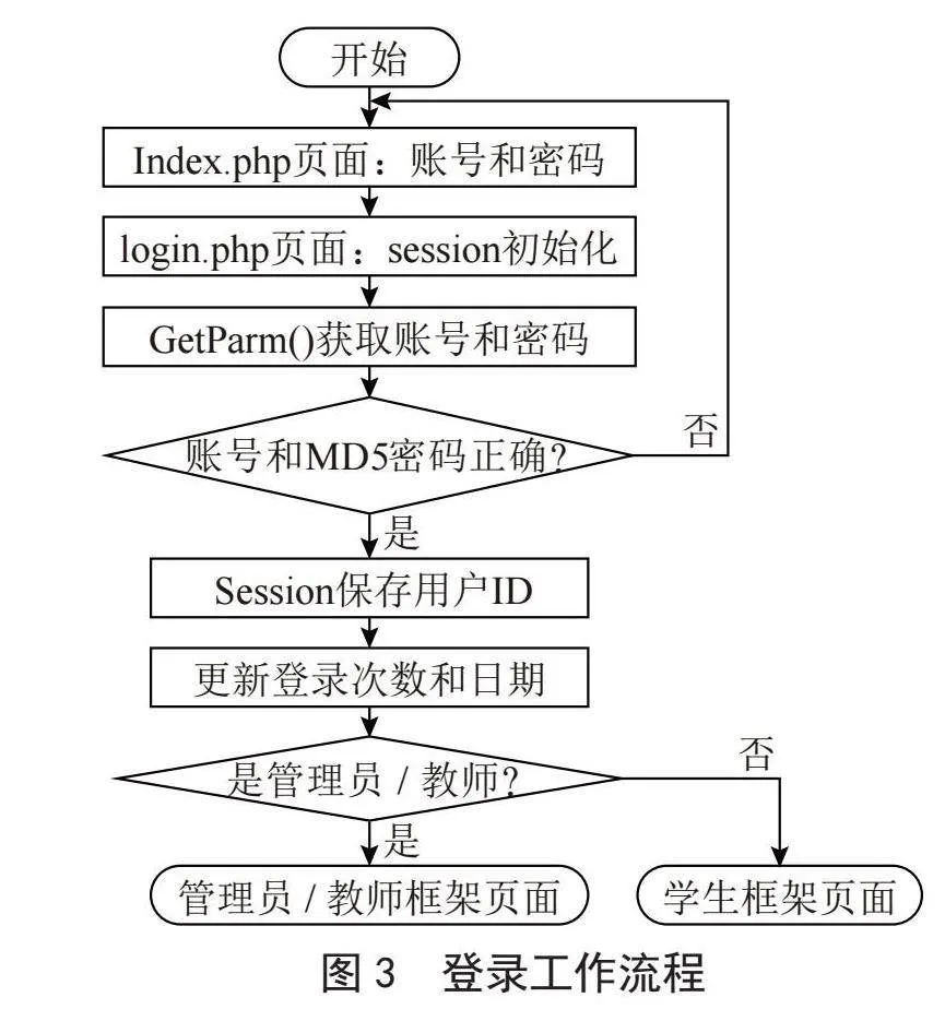 基于B/S的在线考试系统设计