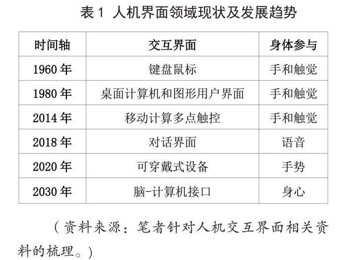 生物传感技术驱动下智能媒体的传播实践与数字想象