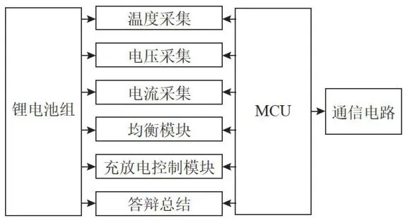 直流UPS电池管理系统设计