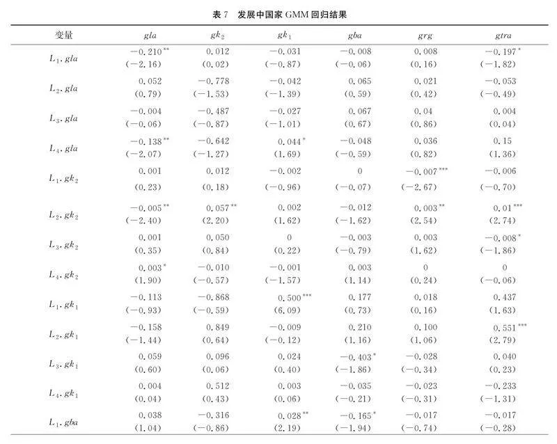 人工智能、劳资关系与劳动收入份额