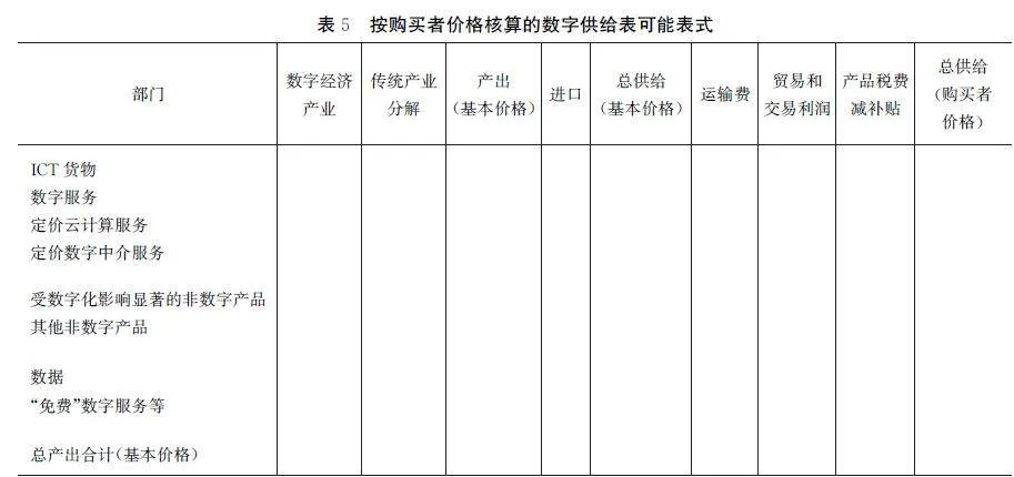 数字供给使用表研究的国际进展、挑战和建议